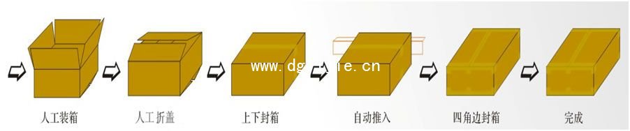 工字型封箱机GPA-50+GPG-50